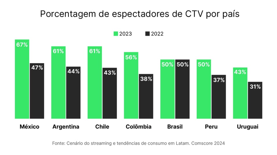 CTV-BRASIL-ADS