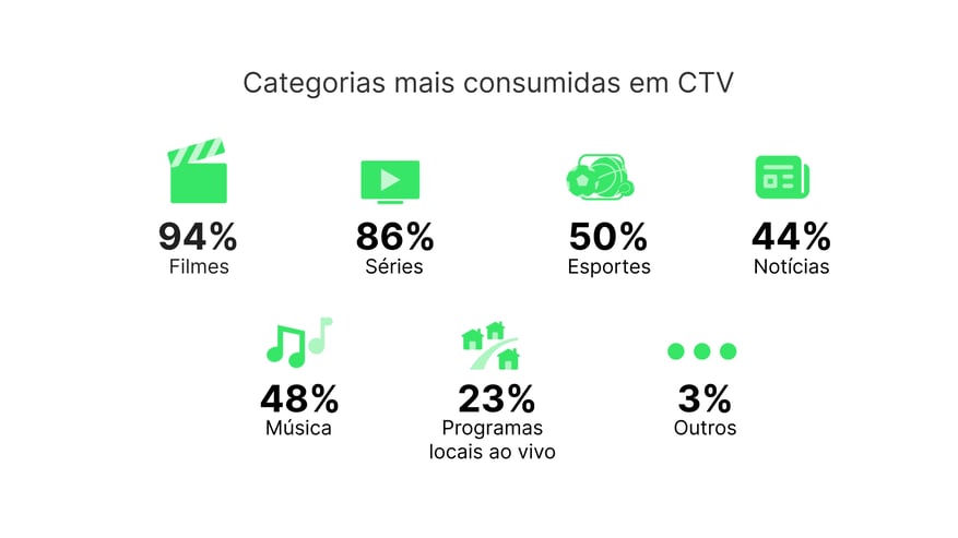 CTV-BRASIL-ADS