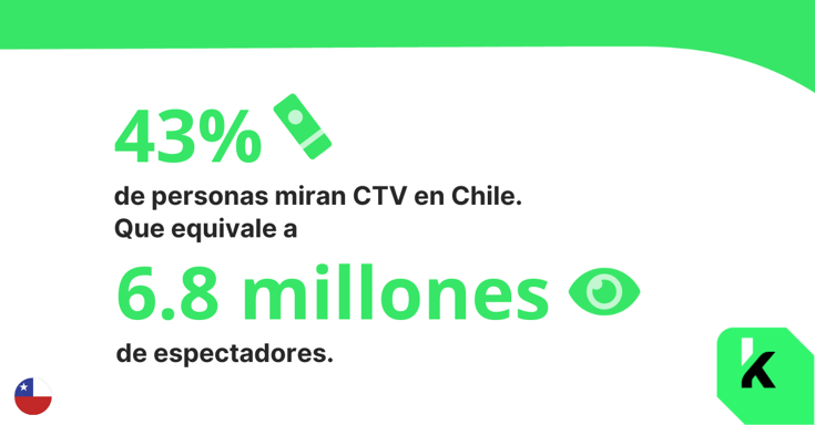 espectadores-ctv-chile