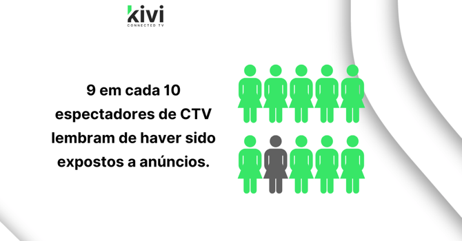 ctv estatisticas