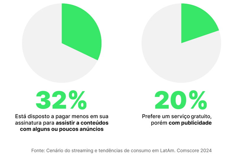 grafico-cenario-ctv-latam