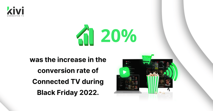 increase-conversionrate-ctv-blackfriday