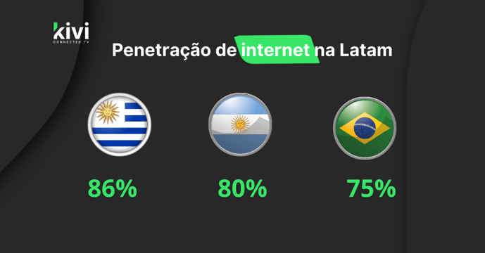 internet penetration Latam