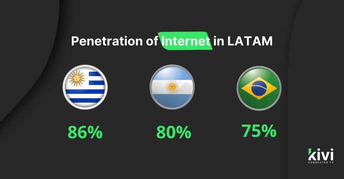 penetration-internet-latam