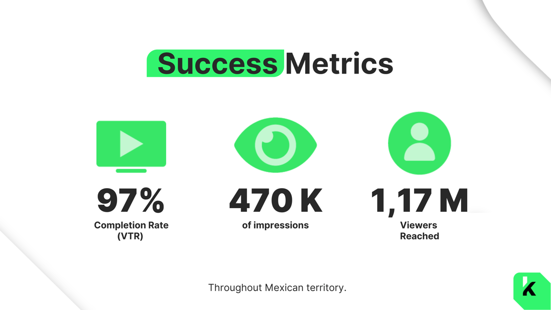 success-metrics-kfc-kivi-1